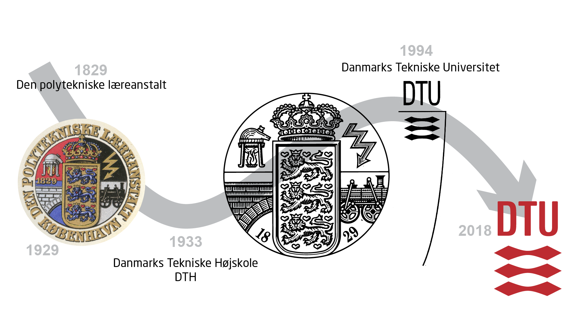 DTU's navn og logo